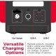 Зарядная станция Energizer 1800W, 1536Wh (PPS1500W2F)