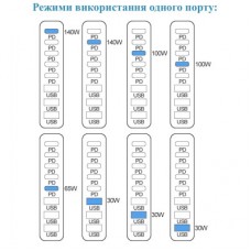 Зарядное устройство XoKo 2xUSB-C PD3.1 140W + 2xUSB-C PD100W + 1xUSB-C PD65W + 3xUSB QC30W GaN (QC-600) - Фото