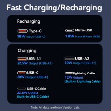 Батарея универсальная Vention 20000 mAh 22.5W with Built-in USB-C and Lightning Cables (FHPB0) - Фото