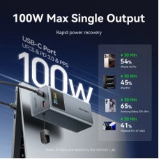 Батарея універсальна Vention 20000 mAh 100 W Gray TFT Display Type (FKCH0) - Фото