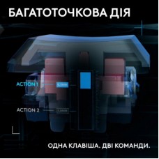Клавіатура Logitech G515 Rapid TKL Wired USB UA Black (920-013861) - Фото