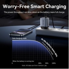 Зарядний пристрій Vention 2xUSB-C PD45W GaN gray (FCDH0-EU) - Фото