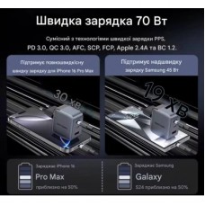 Зарядний пристрій Vention 1xUSB-C PD70W + 1xUSB QC 3.0 22.5 W GaN + cable USB-C to USB-C 1.0m 5 A gray (TZ-FCGH0-EU) - Фото