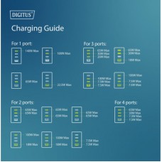 Зарядний пристрій Digitus 3xUSB-C + 1xUSB PD140W GaN white (DA-10305) - Фото