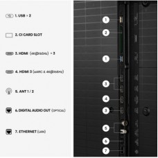 Телевізор Hisense 65U7S PRO - Фото