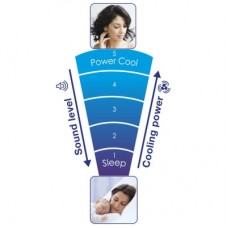 Вентилятор Honeywell HY254E4 - Фото