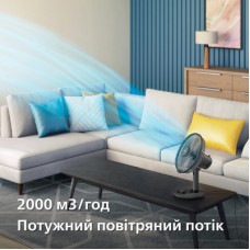 Вентилятор Philips CX1030/01 - Фото