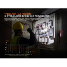 Ліхтар Fenix C5 Pro (C5Pro) - Фото