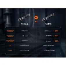 Ліхтар Fenix C5 Pro (C5Pro) - Фото