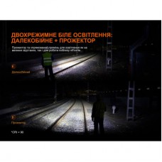 Ліхтар Fenix HM61R V3.0 (HM61RV30) - Фото