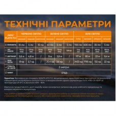 Фонарь Fenix Scout Pro з червоним та зеленим світлом (HM50R V2.0) (ScoutPro) - Фото