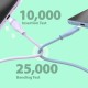 Дата кабель USB-C to USB-C 1.0m 60W (20V/3A) premium J5create (JUCX17W-N) Дата кабель USB-C to USB-C 1.0m 60W (20V/3A) premium J5create (JUCX17W-N)