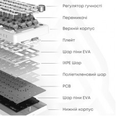 Клавиатура Ajazz AK820 V2 White Peach Switch Wireless/Bluetooth/USB UA White (AK820-V2-WP-S-W) Клавиатура Ajazz AK820 V2 White Peach Switch Wireless/Bluetooth/USB UA White (AK820-V2-WP-S-W) - Фото